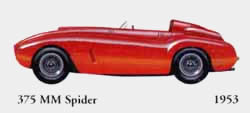 1953 Ferrari 375 MM Spider